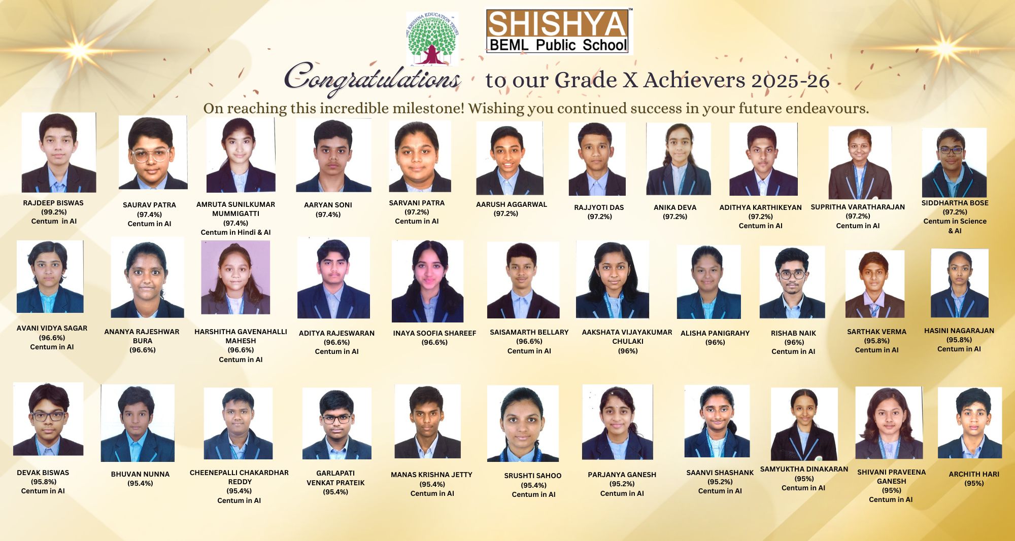 Results Grade X 2025-26